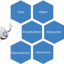Object-Oriented Design
